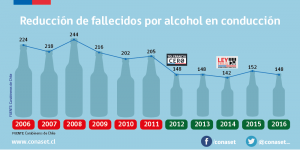 INFOGRAFÍAS-FALLECIDOS-ALCOHOL-2017-02