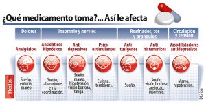 riesgos-conducción-seguridad-vial-medicamentos