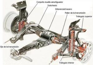 sistema-amortiguación-esquema-