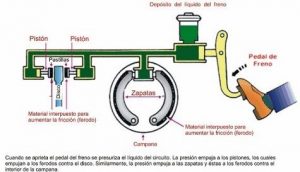 esquema-sistema-frenos-